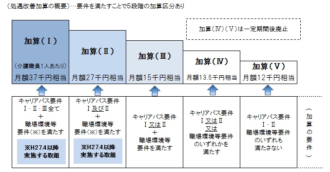 日本法令 キャリアパス規程例付き!すぐにわかる 処遇改善加算・特定