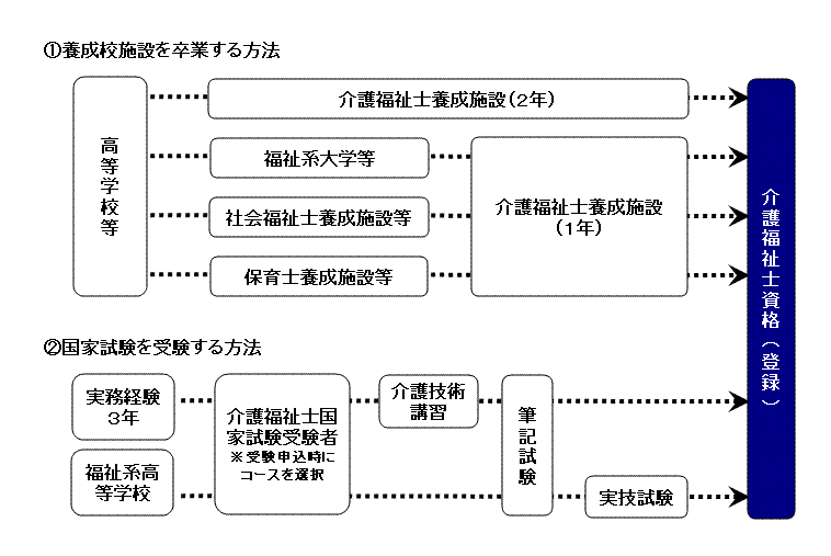 介護の現場ではどんな人が働いているの 介護福祉士